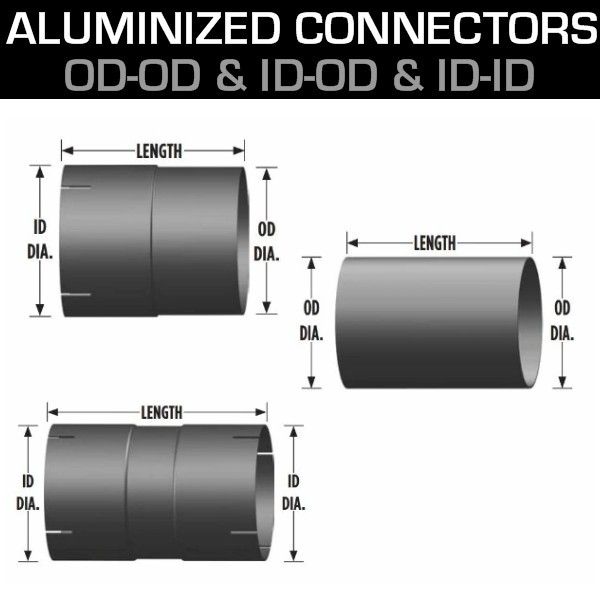 ALUMINIZED ALUMINIZED